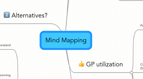 Mind Map: Mind Mapping