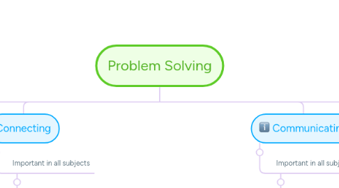 Mind Map: Problem Solving