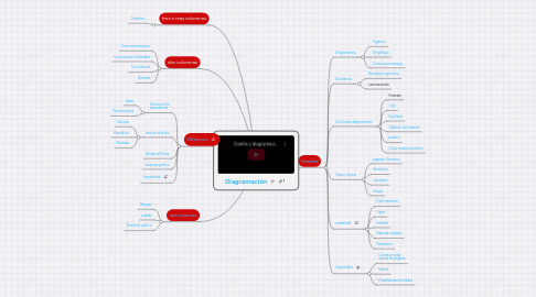 Mind Map: Diagramación