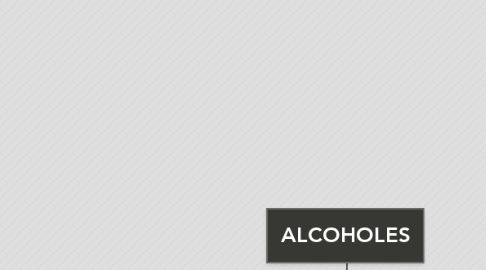 Mind Map: ALCOHOLES