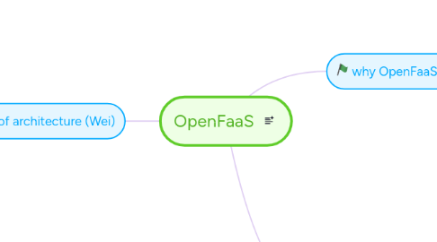 Mind Map: OpenFaaS