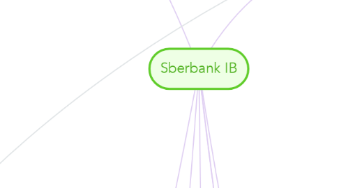 Mind Map: Sberbank IB