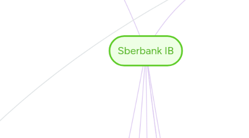 Mind Map: Sberbank IB