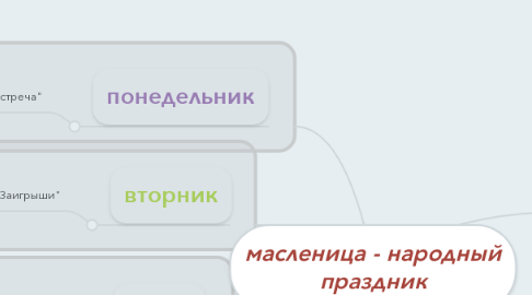 Mind Map: масленица - народный праздник