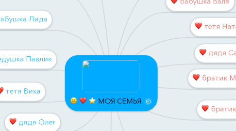 Mind Map: МОЯ СЕМЬЯ