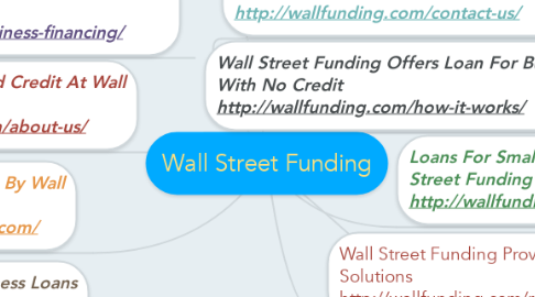 Mind Map: Wall Street Funding