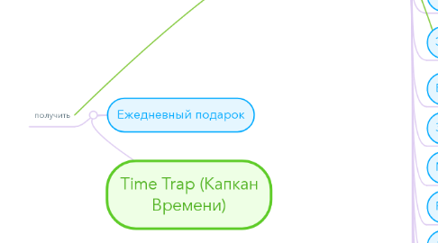 Mind Map: Time Trap (Капкан Времени)
