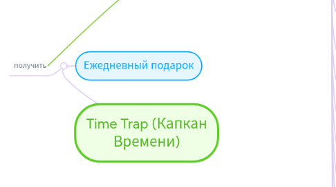 Mind Map: Time Trap (Капкан Времени)