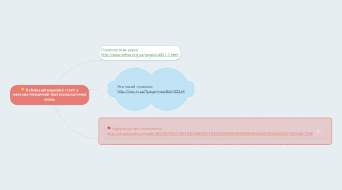 Mind Map: Публікація наукової статті у науково-метричній базі психологічних знань