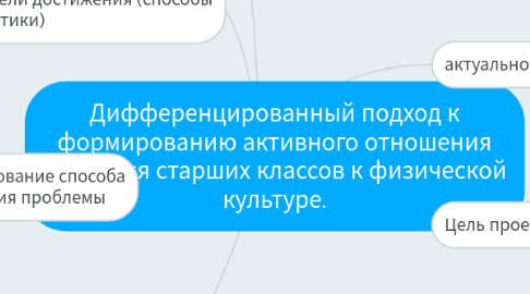 Mind Map: Дифференцированный подход к формированию активного отношения учащихся старших классов к физической культуре.