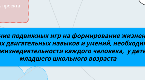 Mind Map: Влияние подвижных игр на формирование жизненно важных двигательных навыков и умений, необходимых для жизнедеятельности каждого человека, у детей младшего школьного возраста