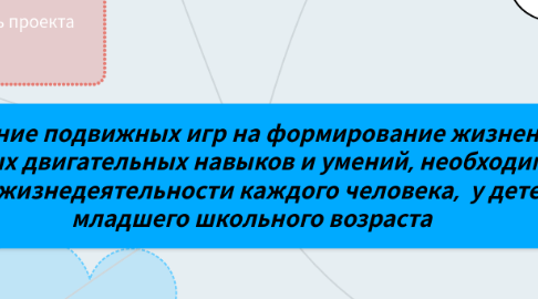 Mind Map: Влияние подвижных игр на формирование жизненно важных двигательных навыков и умений, необходимых для жизнедеятельности каждого человека,  у детей младшего школьного возраста