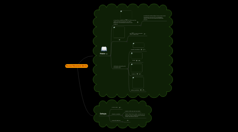 Mind Map: Recursos Educacionais Abertos