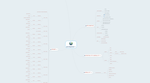 Mind Map: DESTINATION