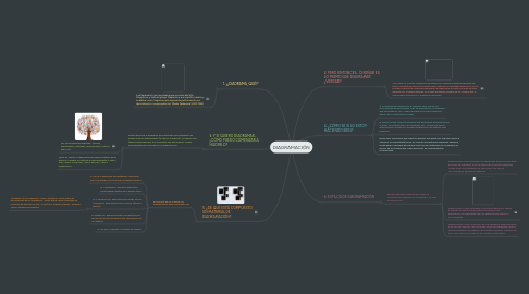 Mind Map: DIAGRAMACIÓN