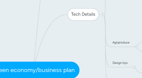 Mind Map: Green economy/business plan