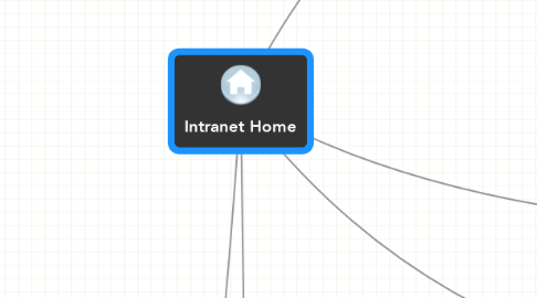 Mind Map: Intranet Home
