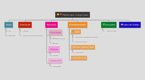 Mind Map: Mente sana, Cuerpo Sano