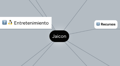 Mind Map: Jaicon