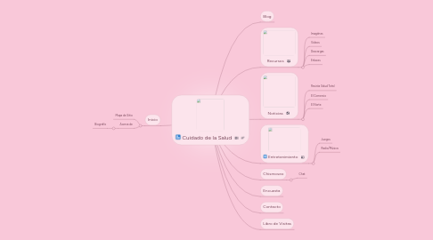 Mind Map: Cuidado de la Salud