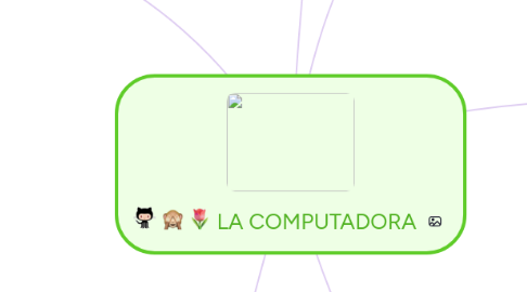 Mind Map: LA COMPUTADORA