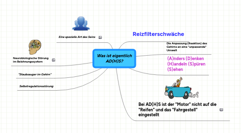 Mind Map: Was ist eigentlich AD(H)S?