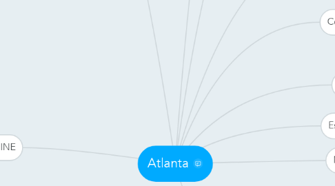 Mind Map: Atlanta