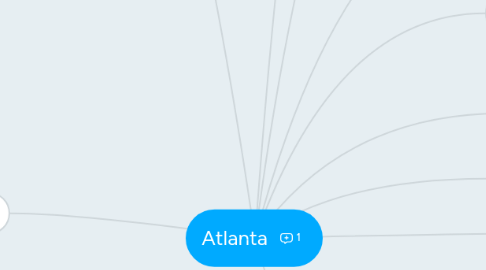 Mind Map: Atlanta