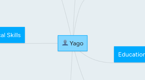 Mind Map: Yago