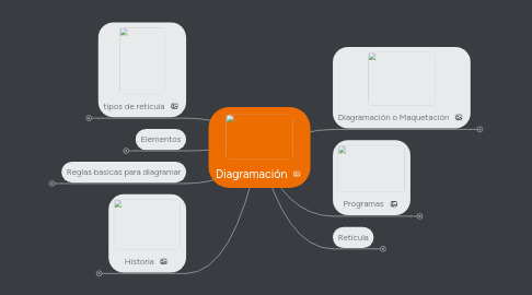 Mind Map: Diagramación