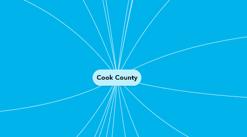 Mind Map: Cook County