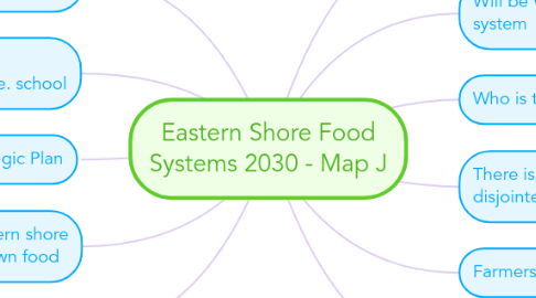 Mind Map: Eastern Shore Food Systems 2030 - Map J