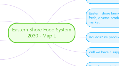 Mind Map: Eastern Shore Food System 2030 - Map L