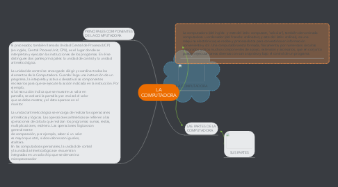 Mind Map: LA COMPUTADORA