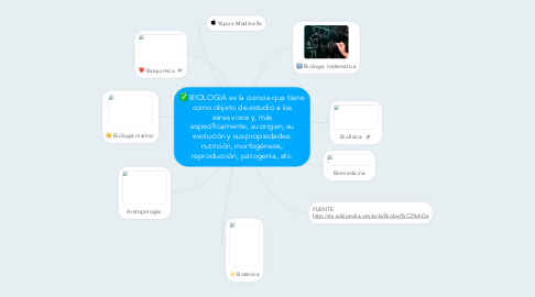 Mind Map: BIOLOGIA es la ciencia que tiene como objeto de estudio a los seres vivos y, más específicamente, su origen, su evolución y sus propiedades: nutrición, morfogénesis, reproducción, patogenia, etc.