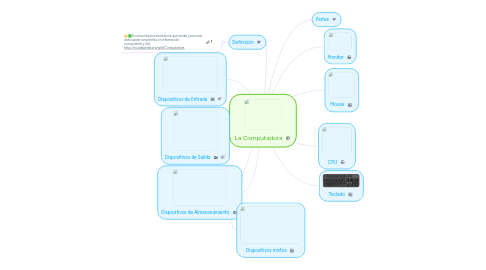 Mind Map: La Computadora