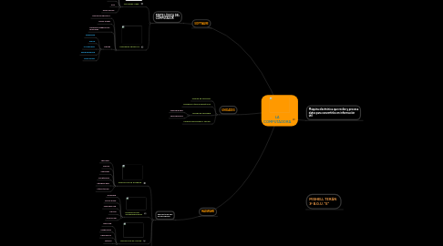 Mind Map: LA COMPUTADORA