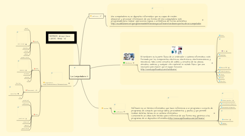 Mind Map: La Computadora