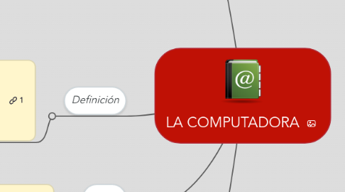 Mind Map: LA COMPUTADORA