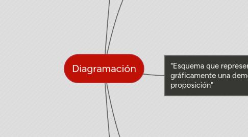 Mind Map: Diagramación