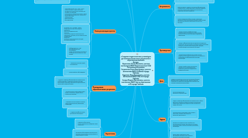 Mind Map: «Создание педагогических условий для достижения личностных результатов в обучении математике» Авторы: Кириллова Елена Ивановна, учитель математики МБОУ Верхнеспасской СОШ Рассказовского района, Скурлатова Ольга Викторовна, учитель математики МАОУ СОШ№24 города Тамбова, Кудинова Вера Васильевна, учитель математики МАОУ СОШ №4 города Тамбова, Скорук Марина Васильевна, учитель математики МАОУ Центр образования №13 города Тамбова