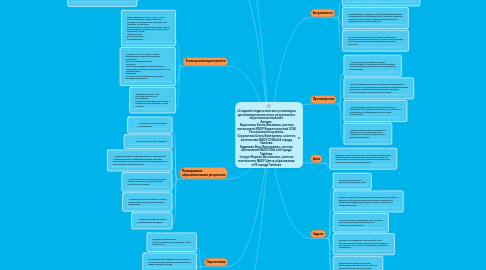 Mind Map: «Создание педагогических условий для достижения личностных результатов в обучении математике» Авторы:  Кириллова Елена Ивановна, учитель математики МБОУ Верхнеспасской СОШ Рассказовского района, Скурлатова Ольга Викторовна, учитель математики МАОУ СОШ№24 города Тамбова, Кудинова Вера Васильевна, учитель математики МАОУ СОШ №4 города Тамбова, Скорук Марина Васильевна, учитель математики МАОУ Центр образования №13 города Тамбова