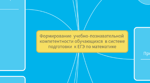 Mind Map: Формирование учебно-познавательной компетентности обучающихся в системе подготовки к ЕГЭ по математике