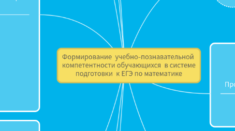 Mind Map: Формирование  учебно-познавательной  компетентности обучающихся  в системе подготовки  к ЕГЭ по математике