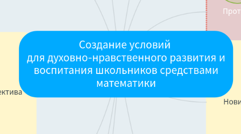 Mind Map: Создание условий для духовно-нравственного развития и воспитания школьников средствами математики
