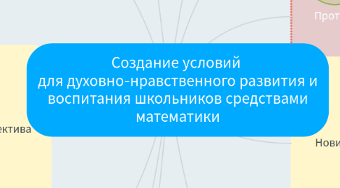 Mind Map: Создание условий  для духовно-нравственного развития и воспитания школьников средствами математики