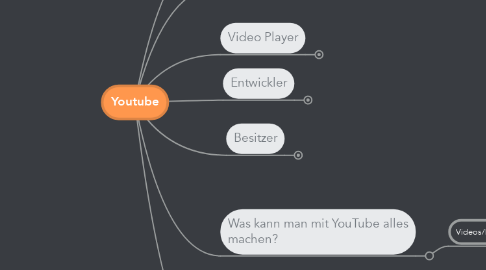 Mind Map: Youtube