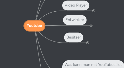 Mind Map: Youtube