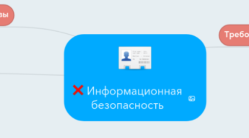 Mind Map: Информационная безопасность