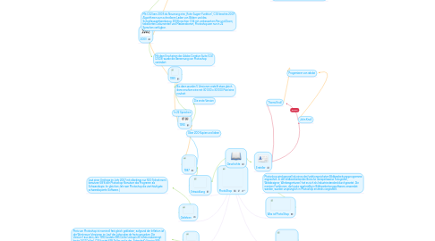 Mind Map: PhotoShop